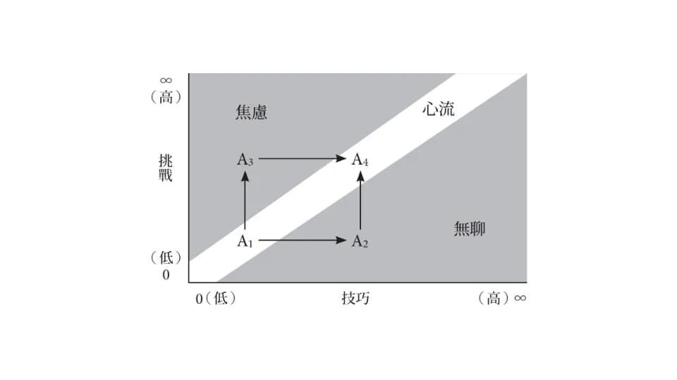 FLow Theory