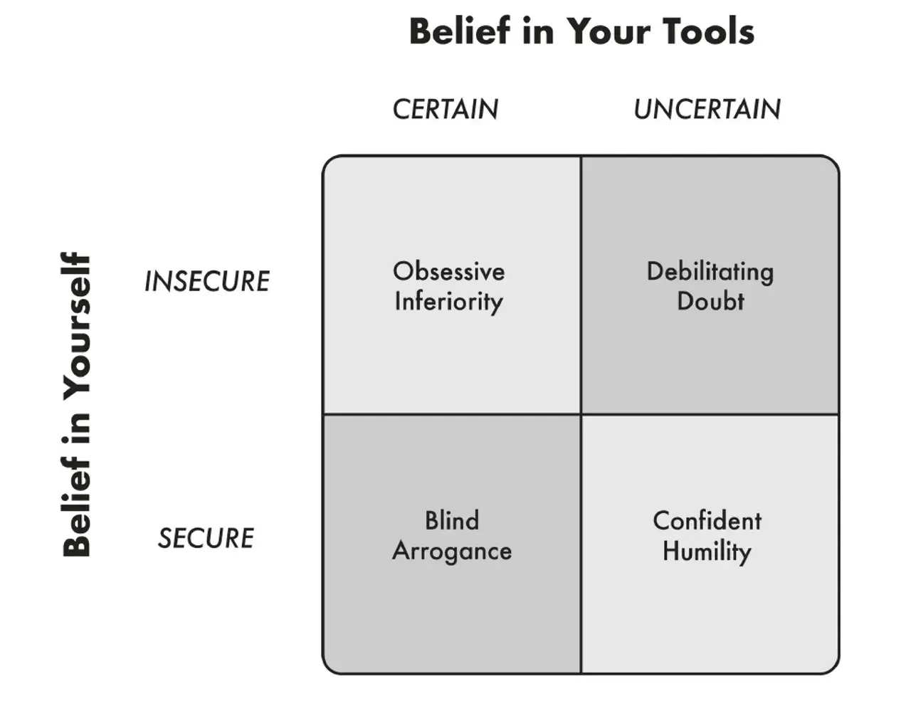 The confidence sweet spot