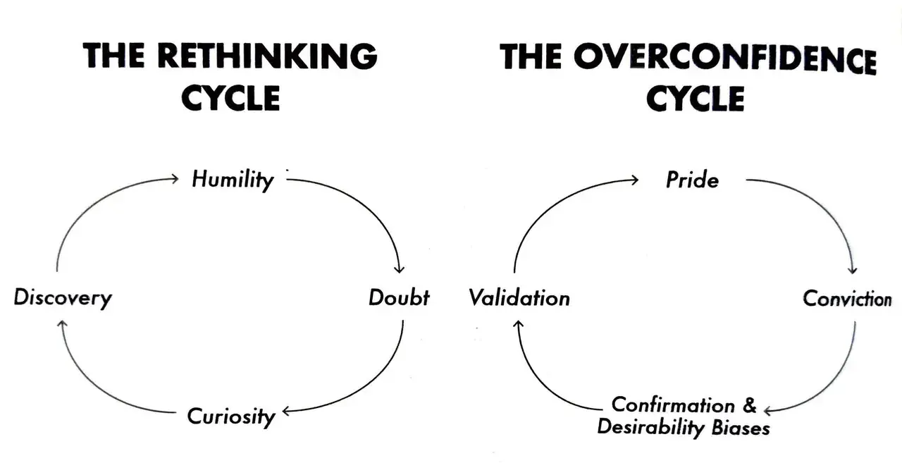 The Rethinking Cycle